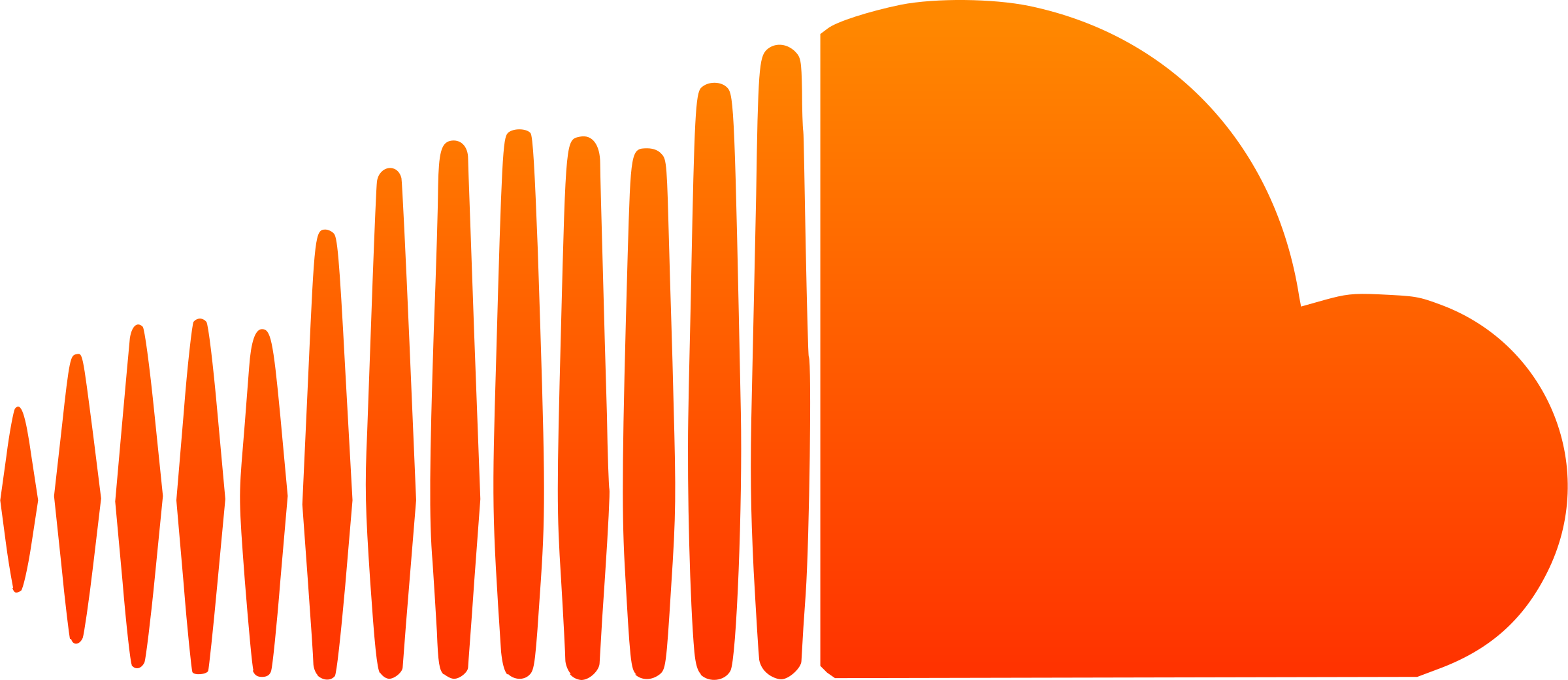 Soundcharts | Market Intelligence platform of the Music ...